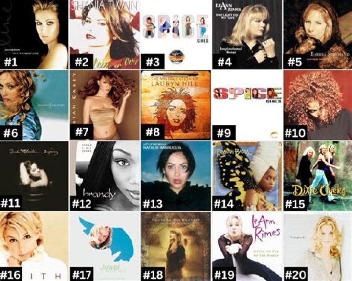 Check out iTunes Top 20 albums of 2015