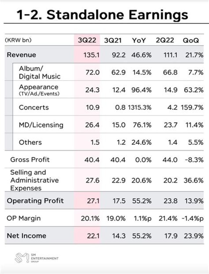 Fame | 300 Entertainment net worth and salary income estimation Jan, 2024