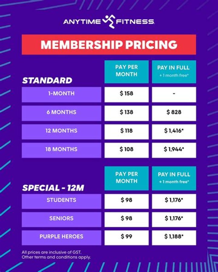 Fame | Anytime Fitness net worth and salary income estimation Apr, 2024