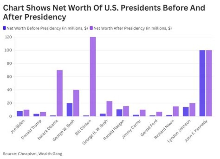 Fame | Bill O'Neill (New Mexico politician) net worth and salary income estimation Jan, 2024