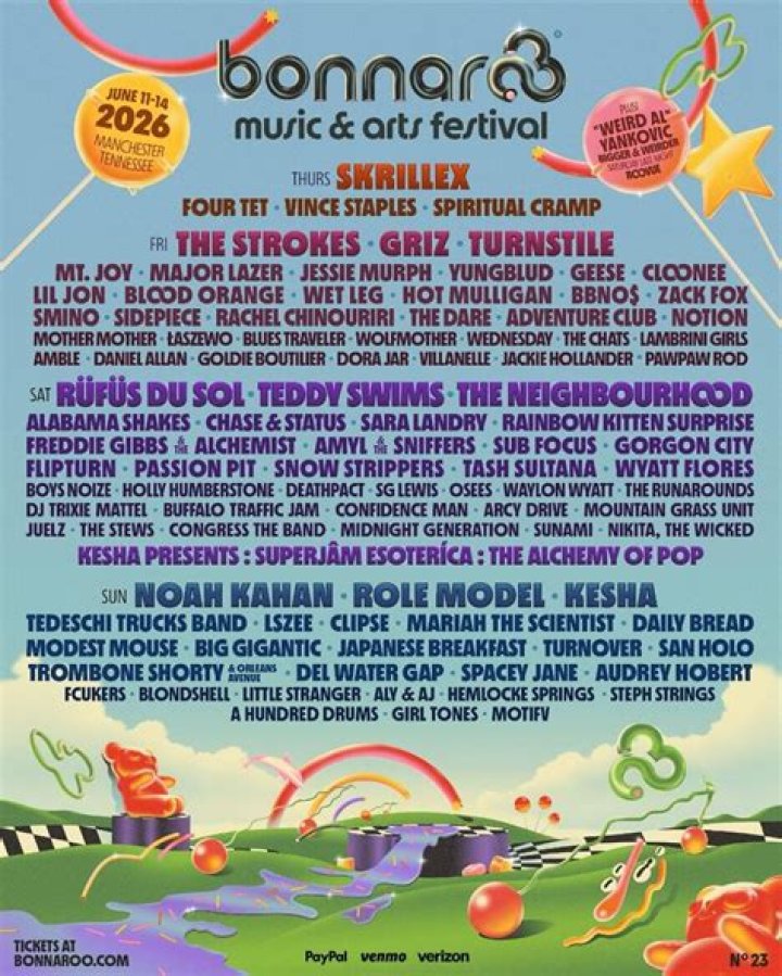 Fame | Bonnaroo Music Festival net worth and salary income estimation Jan, 2024