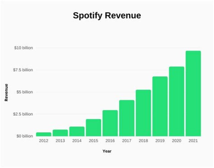 Fame | BT (musician) net worth and salary income estimation Apr, 2024