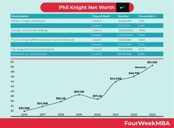 Fame | Daya Knight net worth and salary income estimation Jan, 2024
