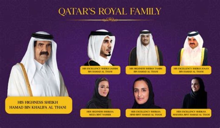 Fame | Hind bint Hamad bin Khalifa Al Thani net worth and salary income estimation Apr, 2024