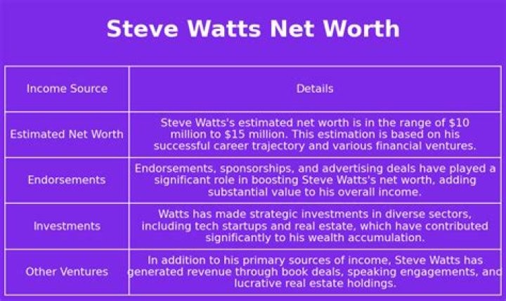 Fame | Jon Watts net worth and salary income estimation Jan, 2024