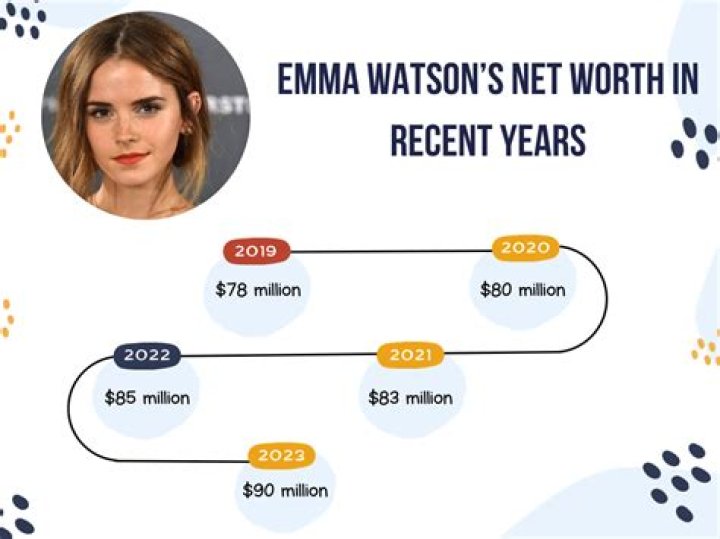 Fame | Kirk Watson net worth and salary income estimation Jan, 2024