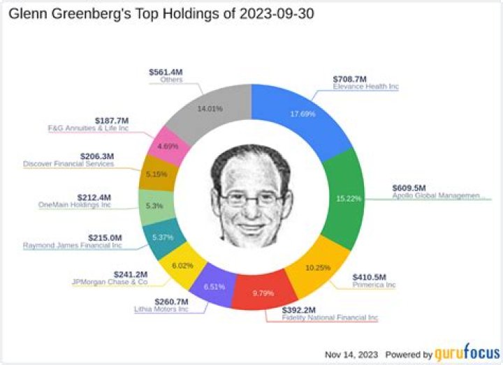 Fame | Lon R. Greenberg net worth and salary income estimation Jan, 2024