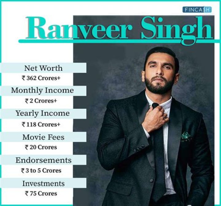 Fame | Malkit Singh net worth and salary income estimation Jan, 2024