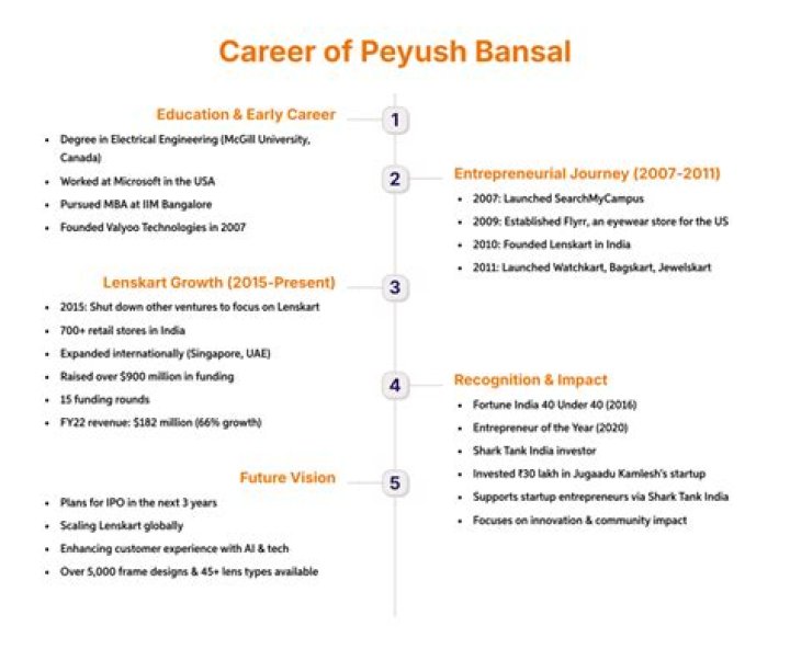 Fame | Mukesh Bansal net worth and salary income estimation Jan, 2024