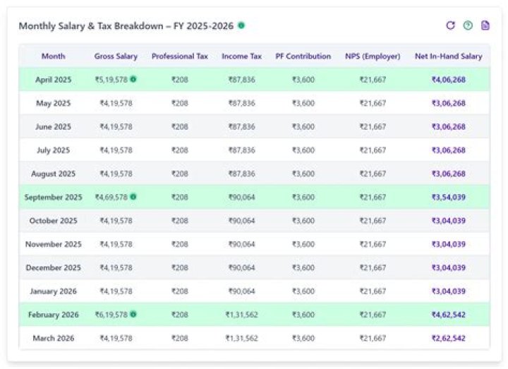 Fame | Pizza Hut net worth and salary income estimation Apr, 2024