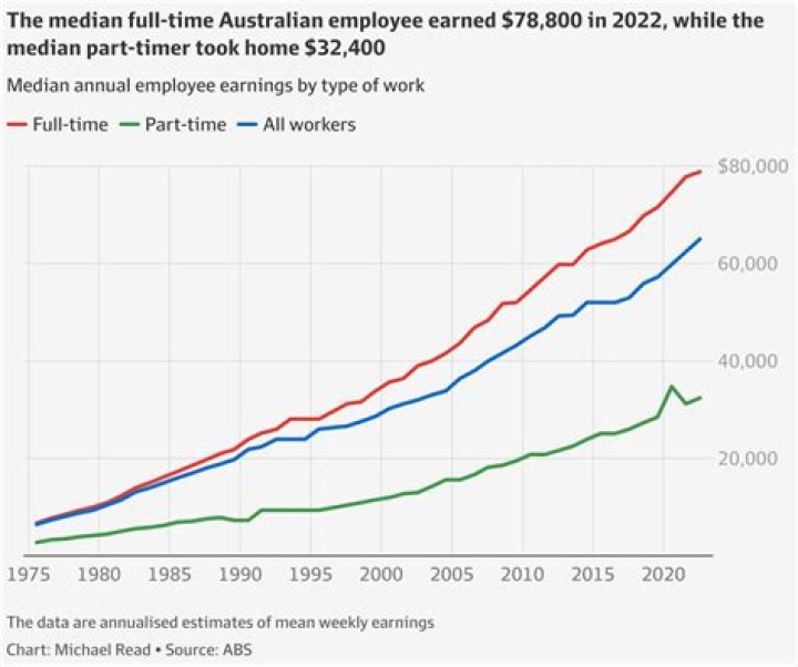 Fame | Ray Ashcroft net worth and salary income estimation Jan, 2024
