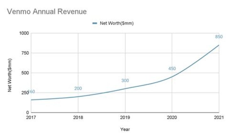 Fame | Salim Ismail net worth and salary income estimation Jan, 2024
