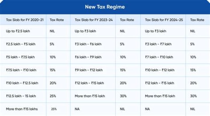 Fame | Spin Doctors net worth and salary income estimation Jan, 2024