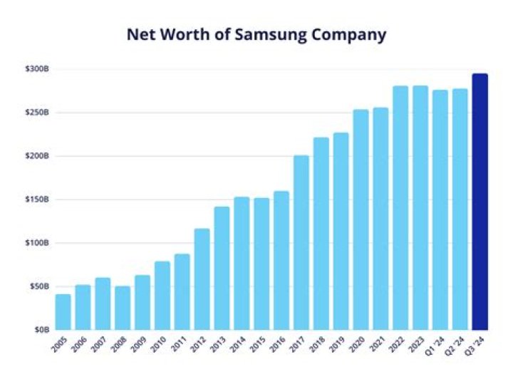 Fame | Vermeer Company net worth and salary income estimation Jan, 2024