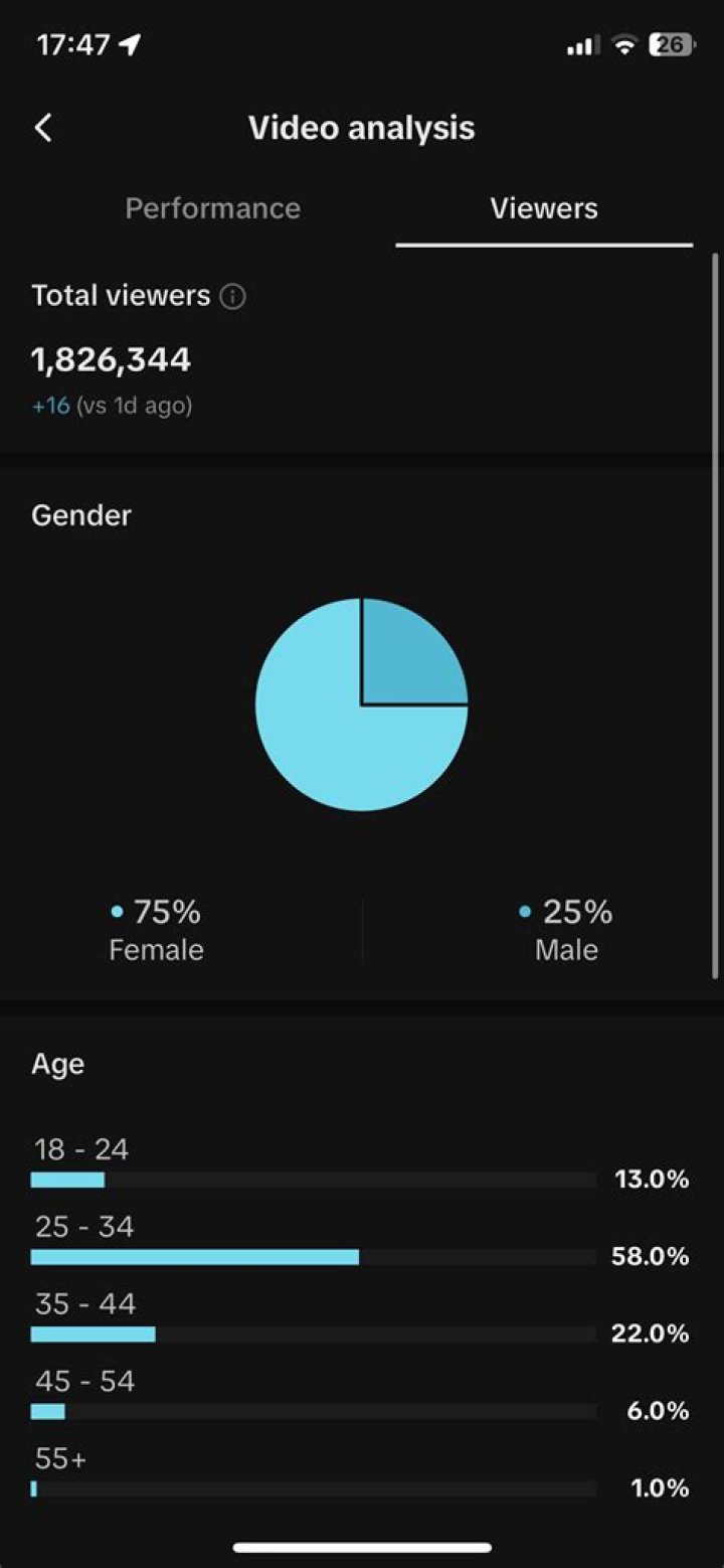 Featureman Youtuber overview