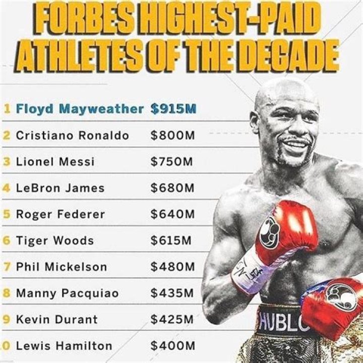 How Much Is Floyd Mayweather’s Net Worth? His Earnings, Endorsements & More