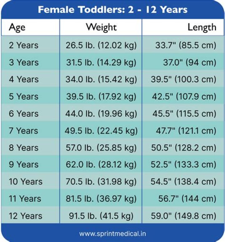 How Tall Is Lil Baby? Height, Weight, Body Measurement