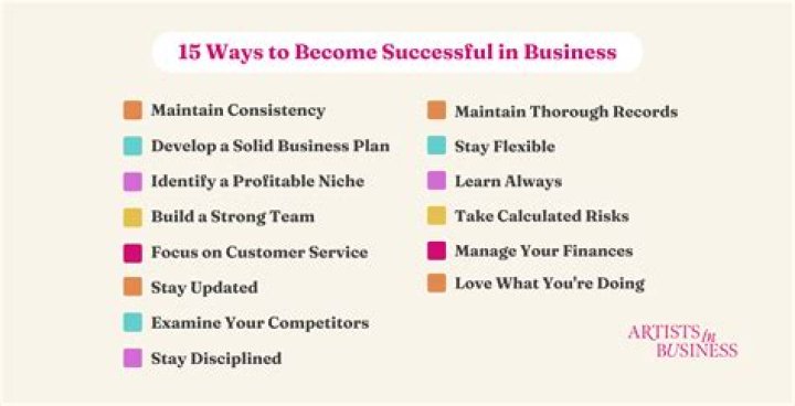 How To Know That You Are Ready To Become A Businessman