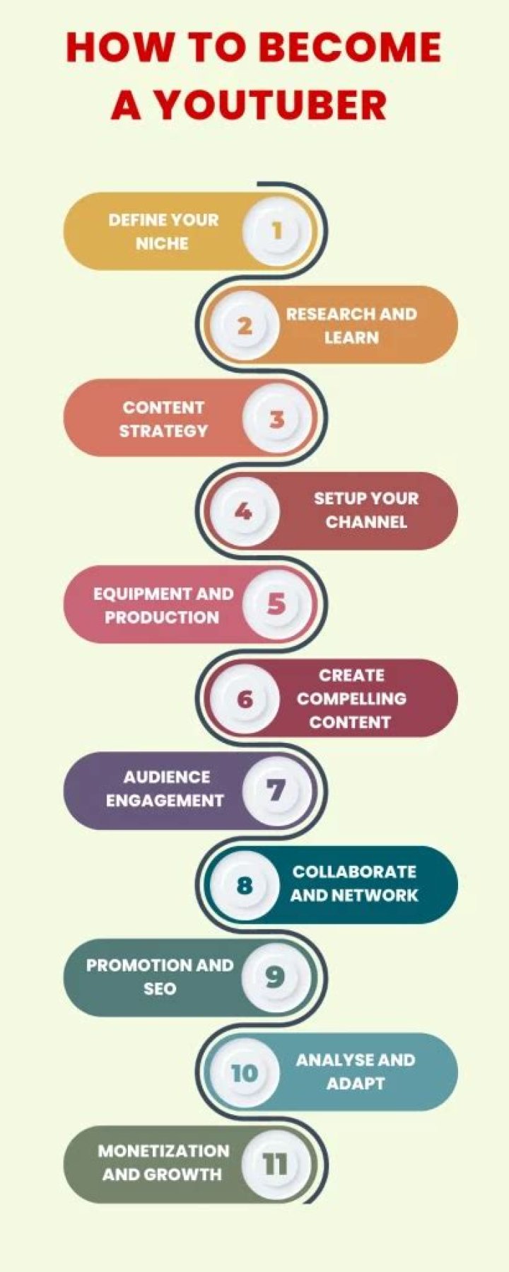 Is Being a YouTuber a Job Now? How Can One Earn a Living on Youtube?