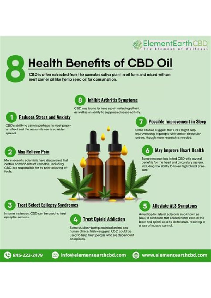 Is CBD Oil Good For You? Benefits, Side Effects, and Dosage