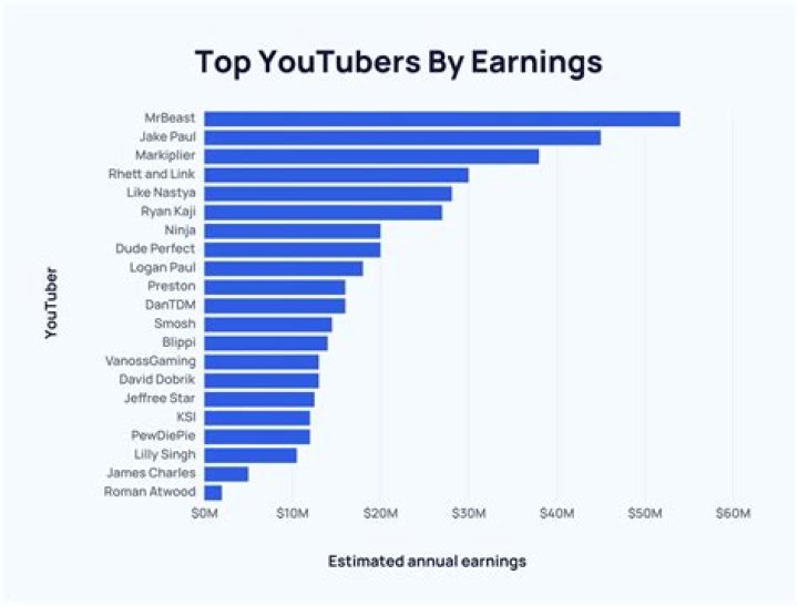MACHANN ZEN HAÏTI net worth, income and estimated earnings of Youtuber channel