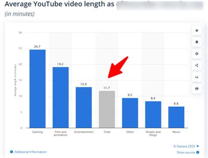 MyCrazyMakeup video statistics