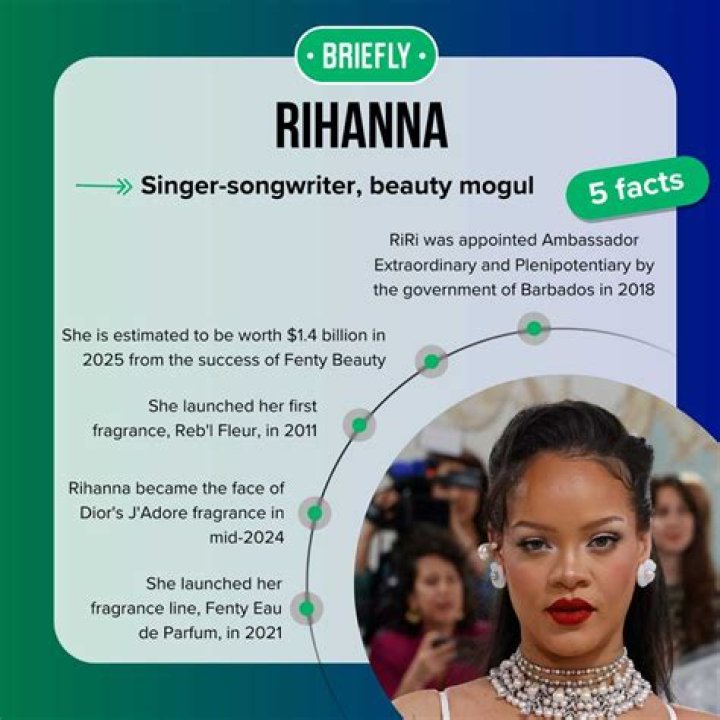 Rajad Fenty: 5 Enticing Facts About Rihanna’s Younger Brother