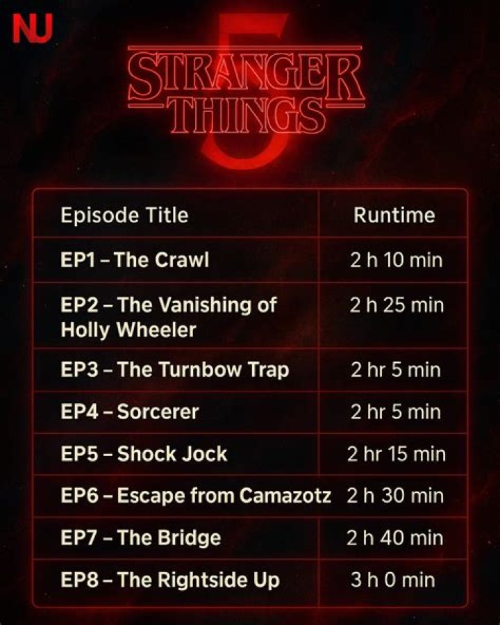 Stranger Things Season 2 Rumoured To Return On Halloween