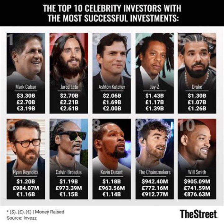Top Celebrities That Have Invested in Bitcoin