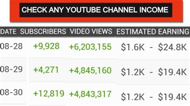 travelgeek net worth, income and estimated earnings of Youtuber channel